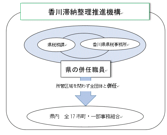 機構イメージ図