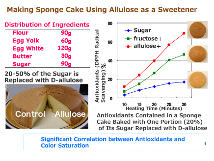 picture of making sponge cakes with D-allulose