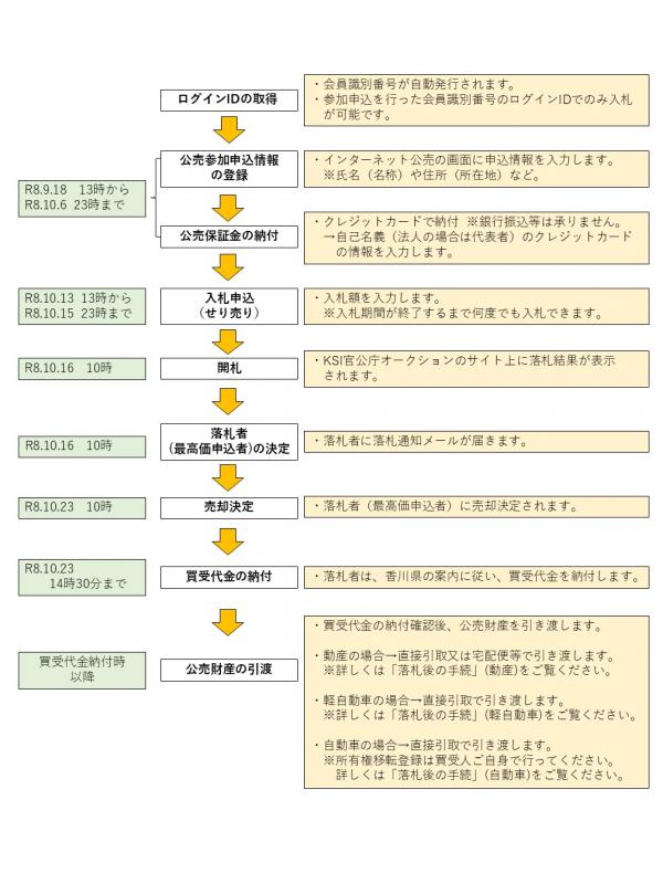 フロー図