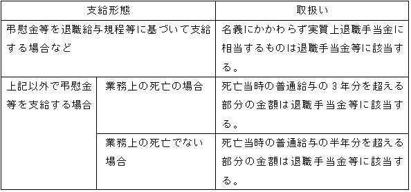 弔慰金取扱い