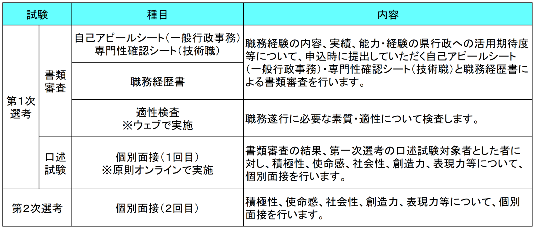 変更後の試験種目・内容