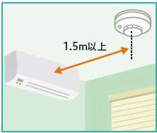 エアコン吹き出し取り付け