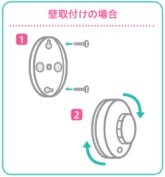 壁取付方法
