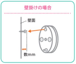 壁掛け取付方法