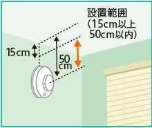 壁に取り付け