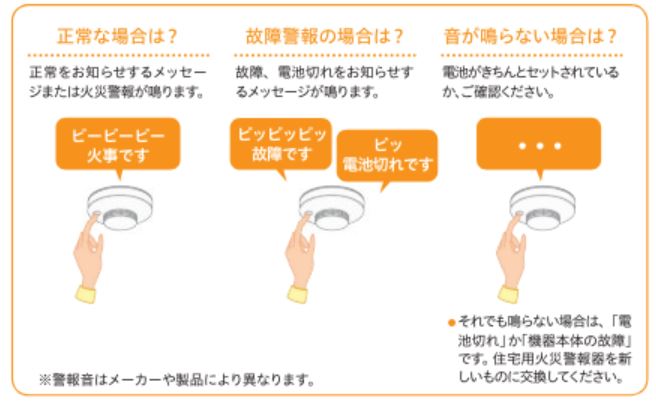 点検方法