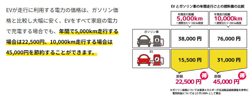 コスト比較