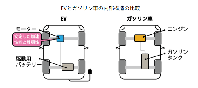 内部構造