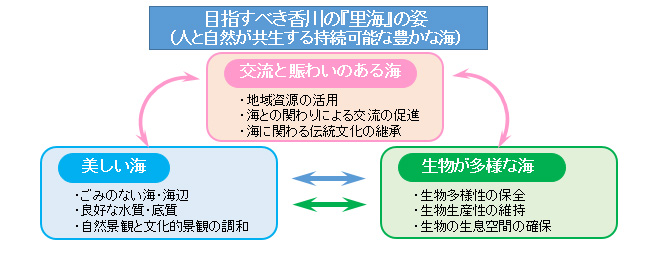 香川県独自の変更点