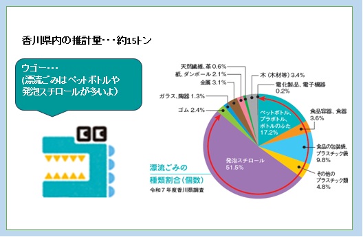 漂流ごみ