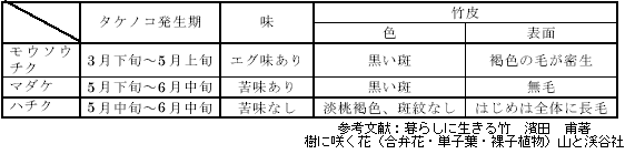 １竹林の現状 香川県