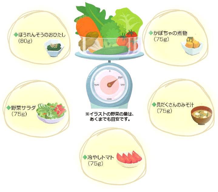 野菜は一日350g以上料理にすると小鉢5皿分になります。のイラスト