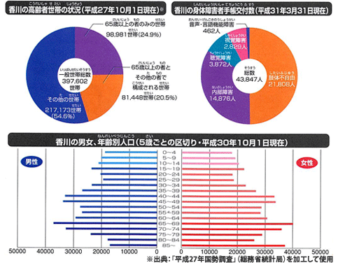 心のバリアフリー