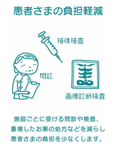 患者さまの負担軽減