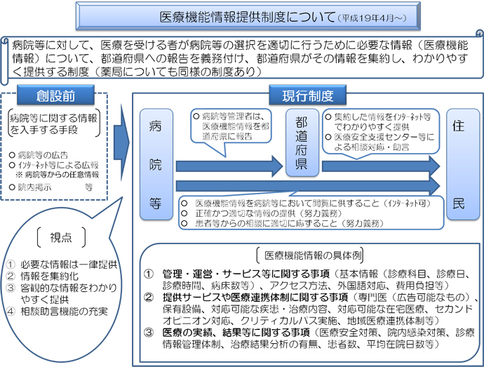 医療機能情報提供制度について（平成19年4月～）