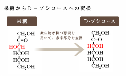 果糖からD-プシコースへの変換図