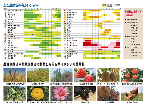香川県の農産物マップ（うら）
