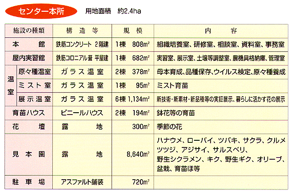 センター本所施設の概要