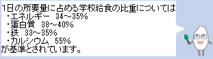 1日時の所要量に占める学校給食の比重についてはエネルギー34～35％、蛋白質38～40％、鉄33～35％、カルシウム55％が基準