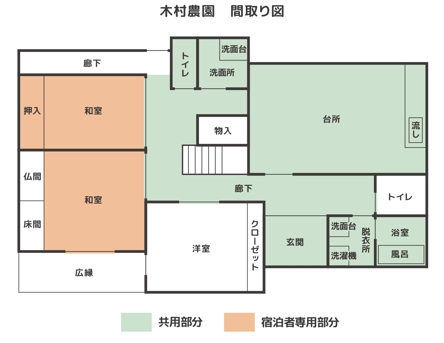 木村農園　間取り図