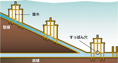 ゆるの縦構図