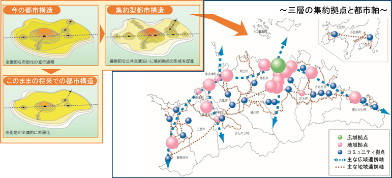 三層の集約拠点と都市軸