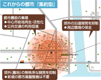 これからの都市「集約型」