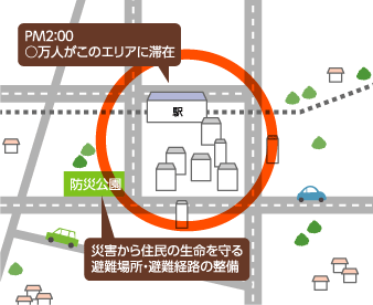 災害に強いまちづくりに向けた避難計画の説明図