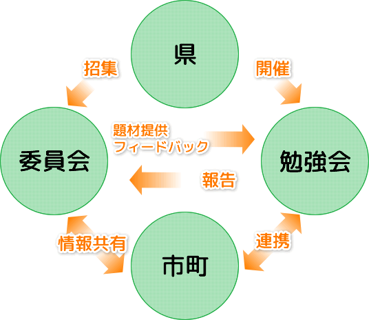 持続可能なまちづくりの説明図2