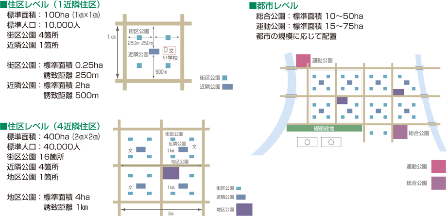 配置基準 イラスト