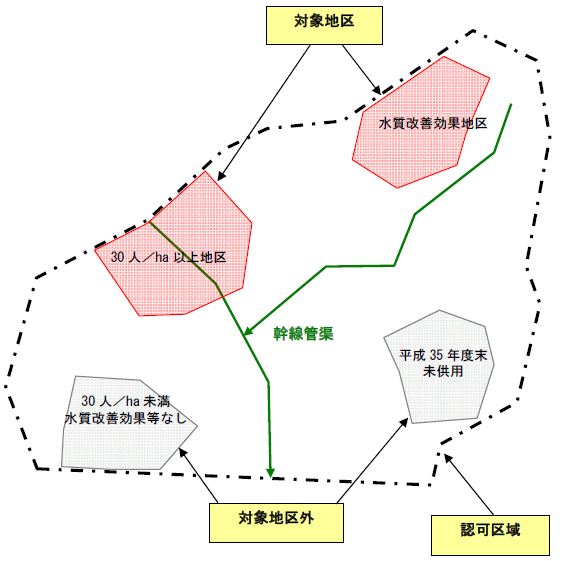 下水道支援対象地域のイメージ図が入っています