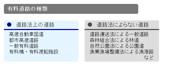 有料道路の種類