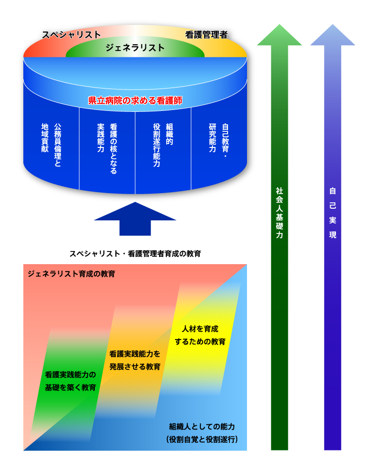 県立病院の求める人材像