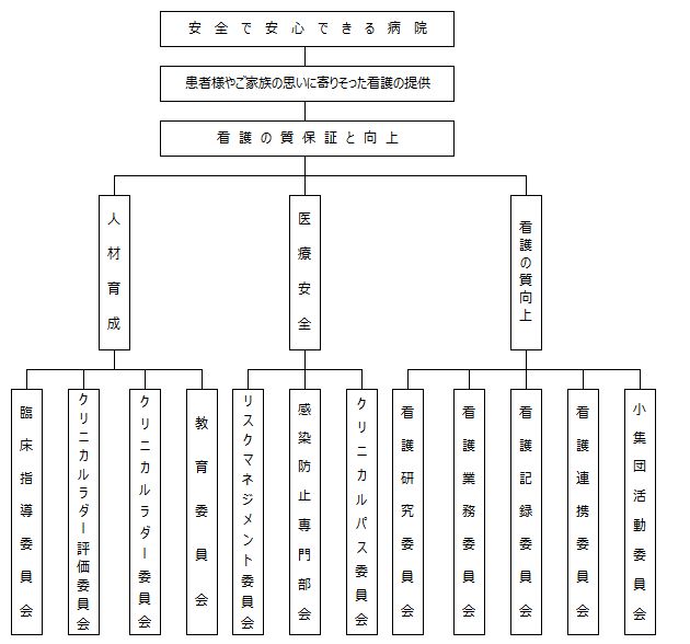 院内委員会組織図