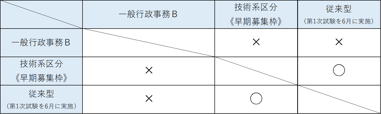 併願可否早見表