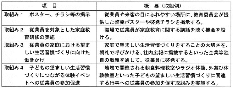 香川県家庭教育サポート企業取り組みについて