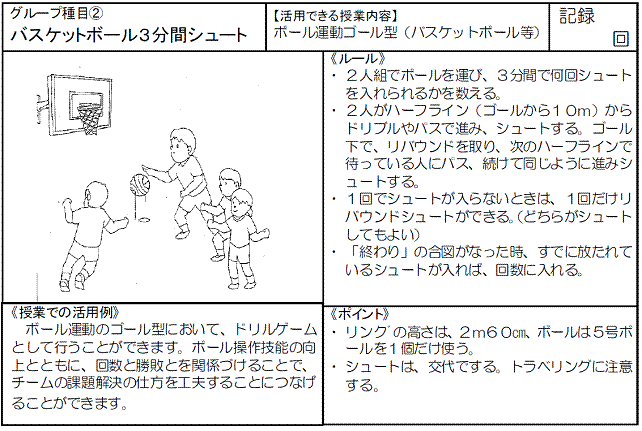 バスケットボール3分間シュート