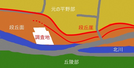 中山遺跡の周辺の地形