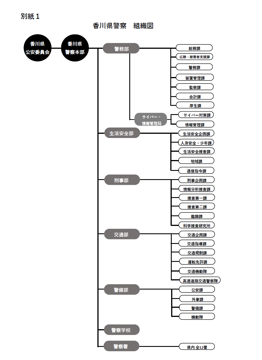 20260401_kikaku_soshikizu