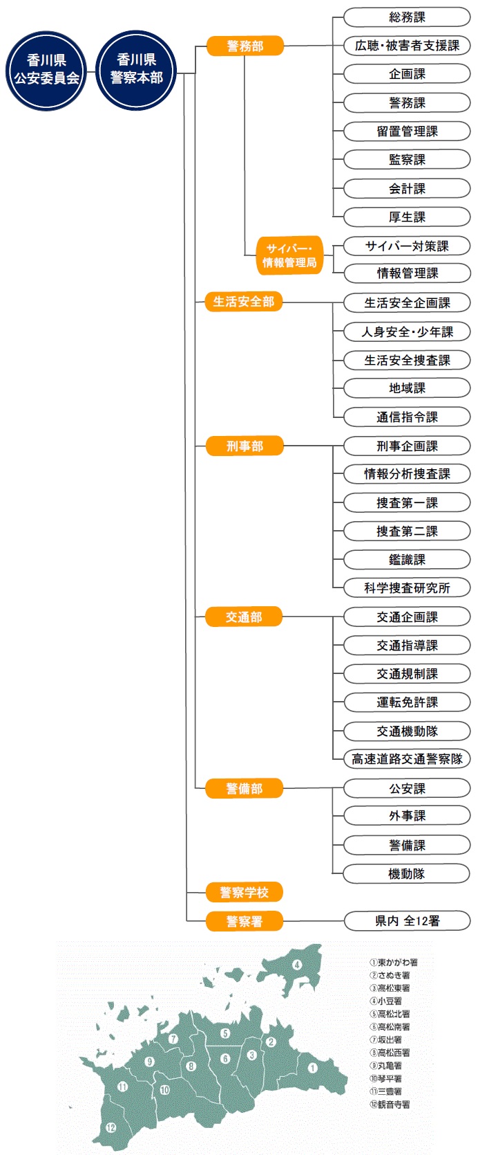 香川県警察組織図