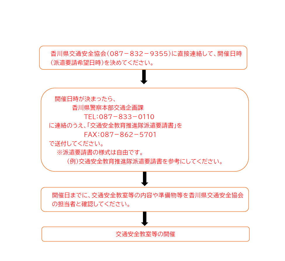 20260122_koutsukikaku_kouhou
