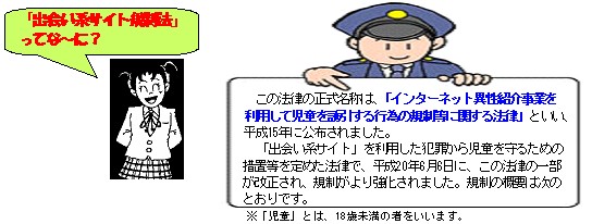 出会い系サイト規制法についての説明図