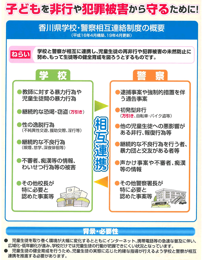 香川県学校・警察相互連絡制度の概要について