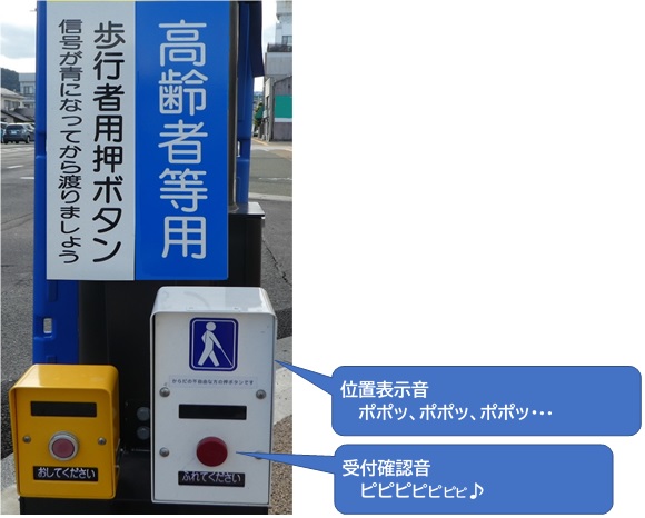 高齢者等用信号機の写真