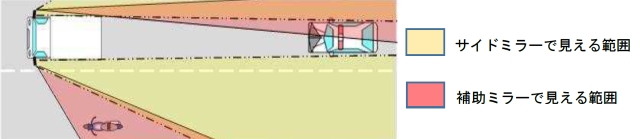 補助ミラーの取付方法と見え方