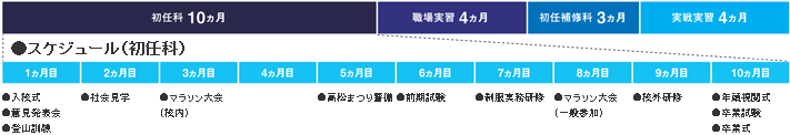 長期過程スケジュールの図