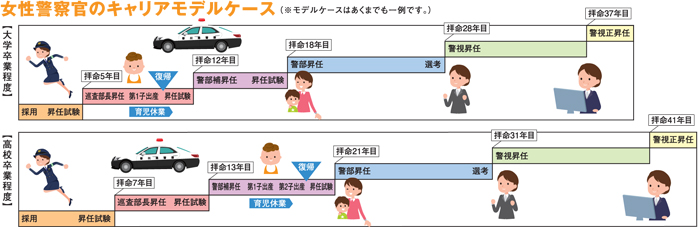 女性警察官のキャリアモデルケース