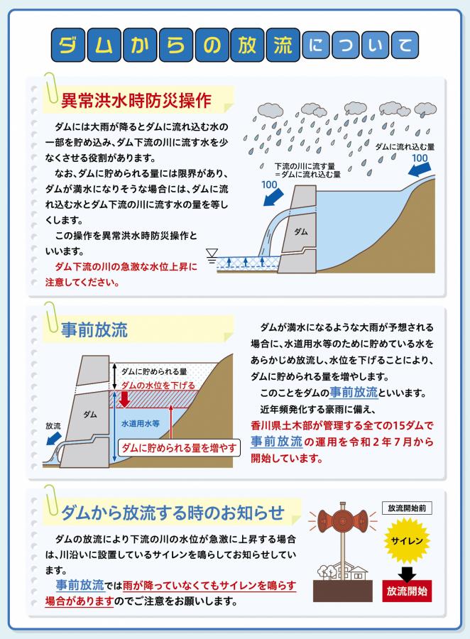 ダムからの放流について