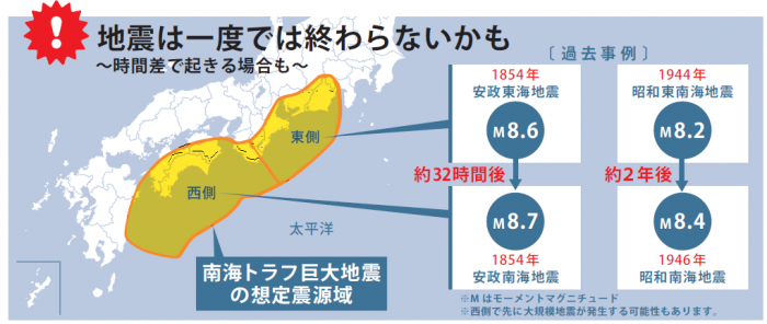 過去の事例