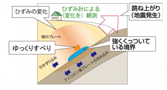 ゆっくりすべりケース